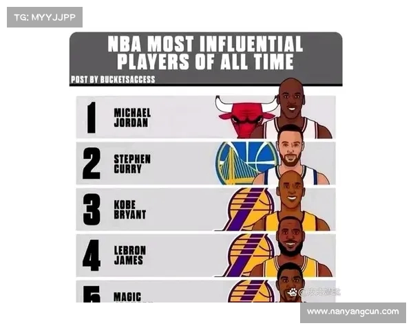 深入剖析NBA比赛策略与球员表现影响力的多维度分析 深入剖析NBA比赛策略与球员表现影响力的多维度分析