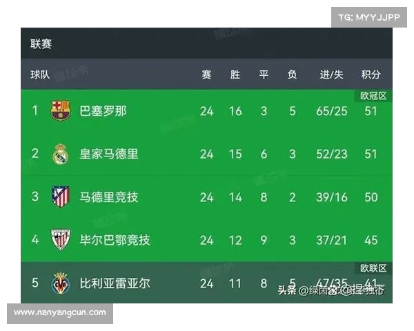 西甲赛季传球成功率分析及各队表现对比 西甲赛季传球成功率分析及各队表现对比