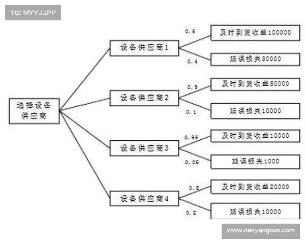 面对四份合同如何选择最适合你的那一份分析与决策技巧 面对四份合同如何选择最适合你的那一份分析与决策技巧